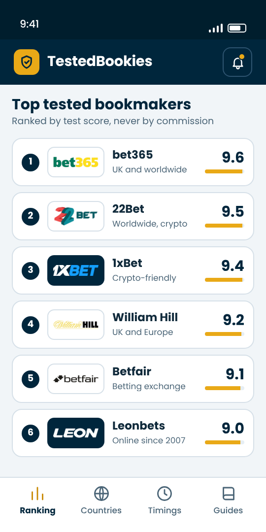 The TestedBookies app